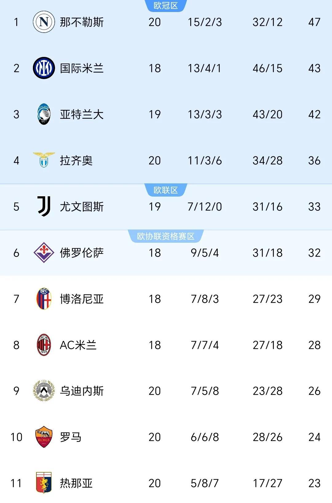 意甲冠军休赛期引发交易传闻,稳步上升 意甲冠军休赛期引发交易传闻,稳步上升