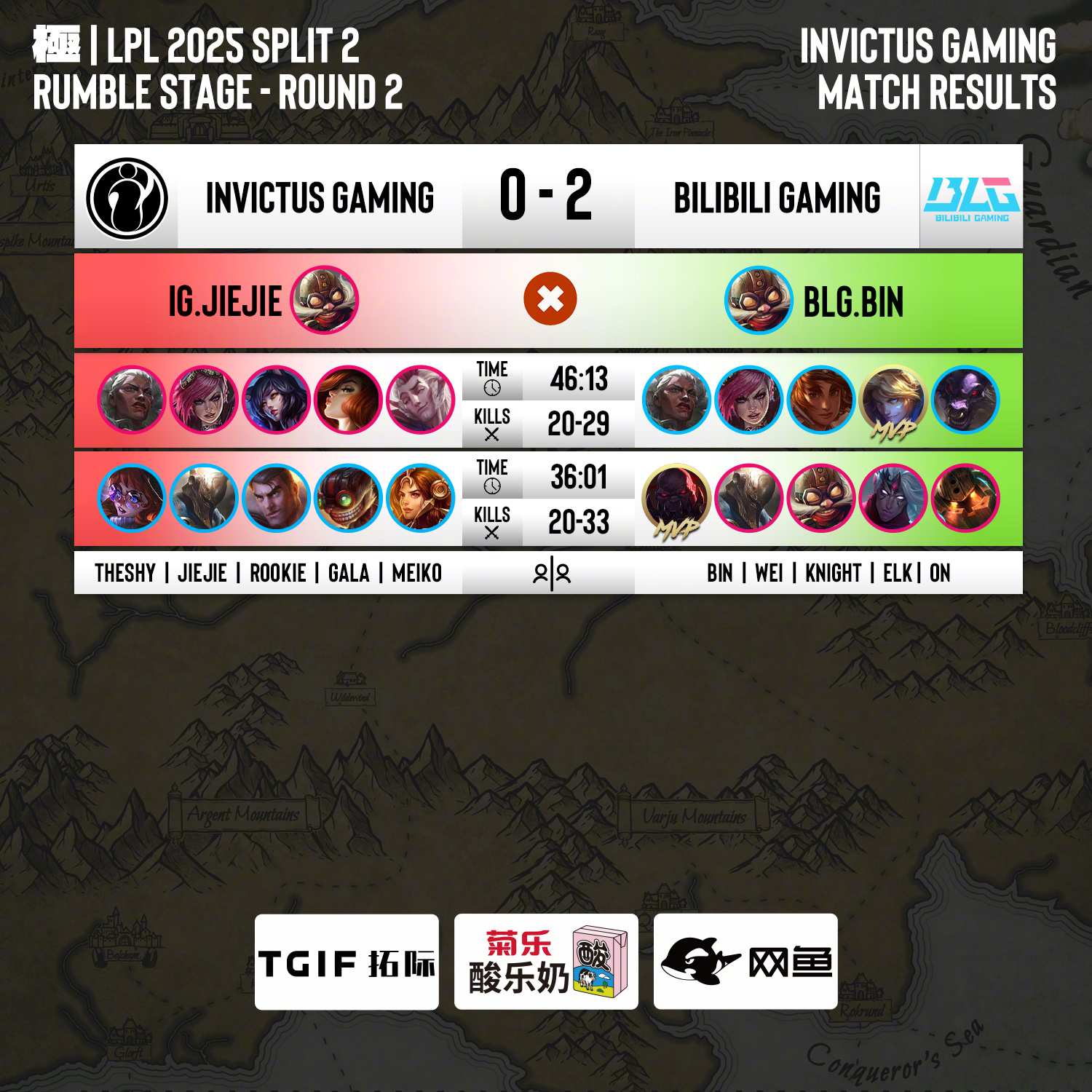 关于GEN翻盘IG,Keria拿下关键大龙鏖战多局2025世界赛,成为赛场最大亮点的信息 关于GEN翻盘IG,Keria拿下关键大龙鏖战多局2025世界赛,成为赛场最大亮点的信息